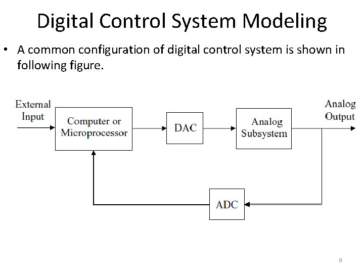 Digital Control System Modeling • A common configuration of digital control system is shown