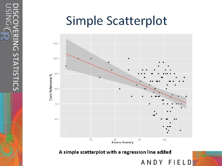 Simple Scatterplot A simple scatterplot with a regression line added 