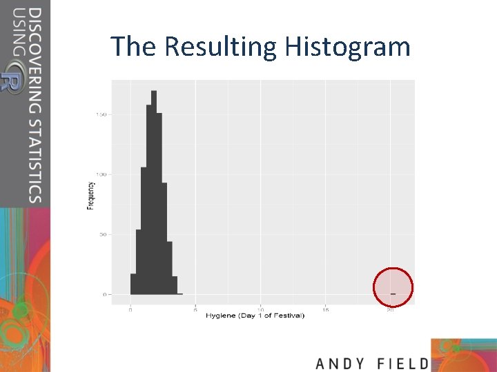 The Resulting Histogram 