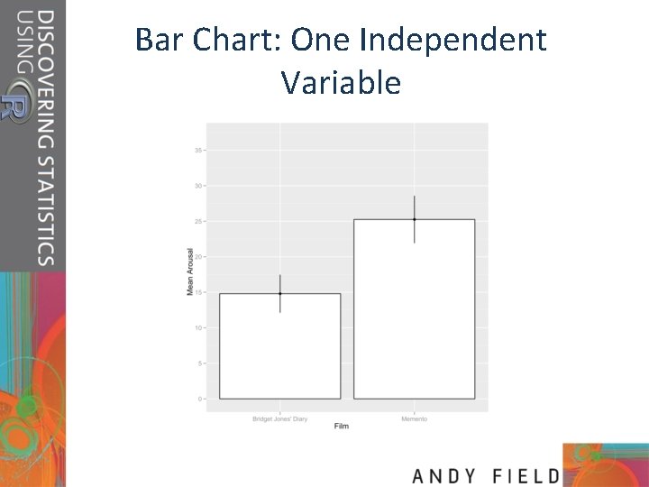 Bar Chart: One Independent Variable 