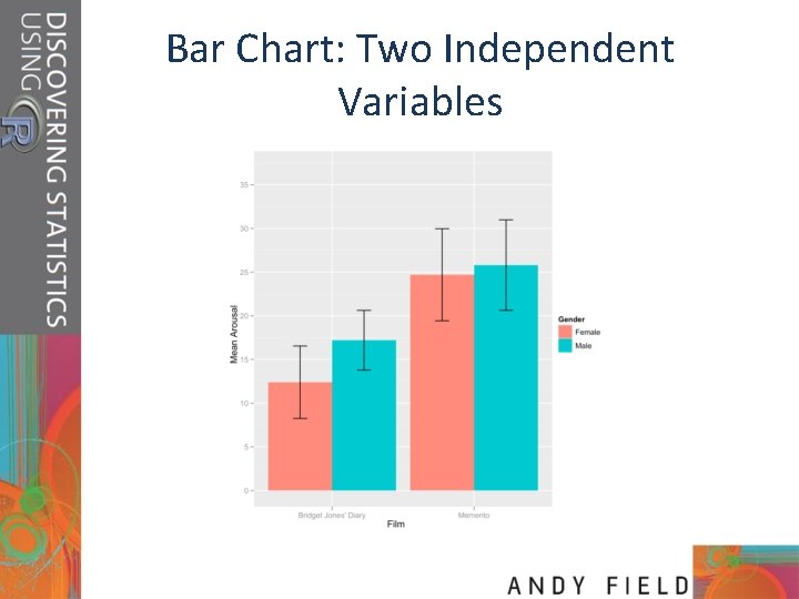 Bar Chart: Two Independent Variables 