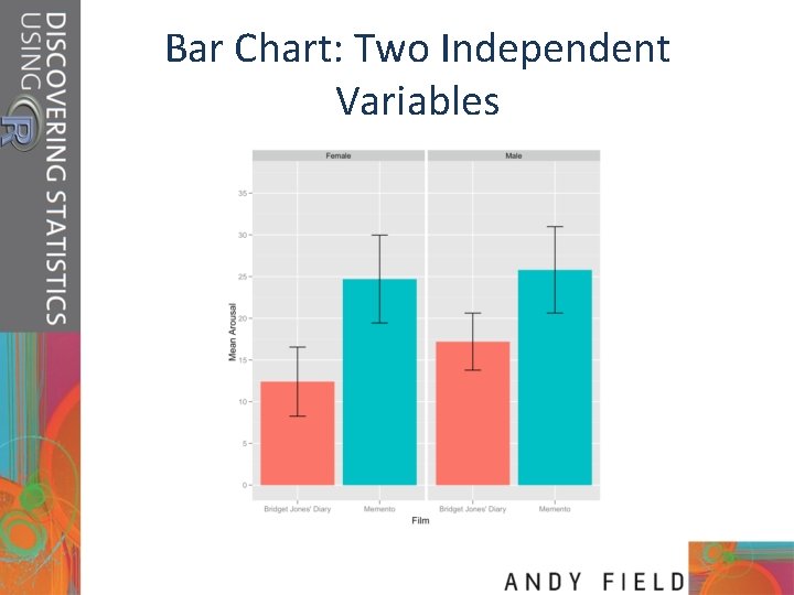 Bar Chart: Two Independent Variables 