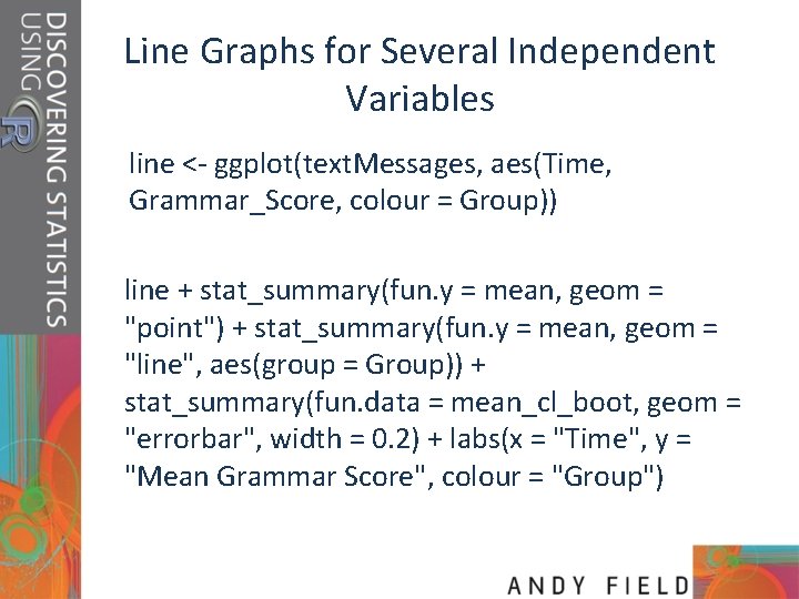 Line Graphs for Several Independent Variables line <- ggplot(text. Messages, aes(Time, Grammar_Score, colour =