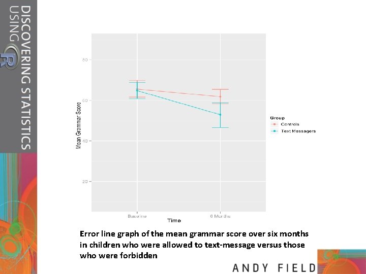 Error line graph of the mean grammar score over six months in children who