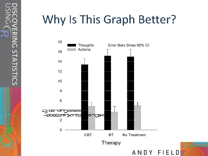 Why Is This Graph Better? 