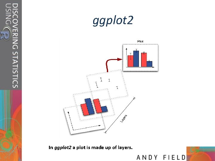 ggplot 2 In ggplot 2 a plot is made up of layers. 