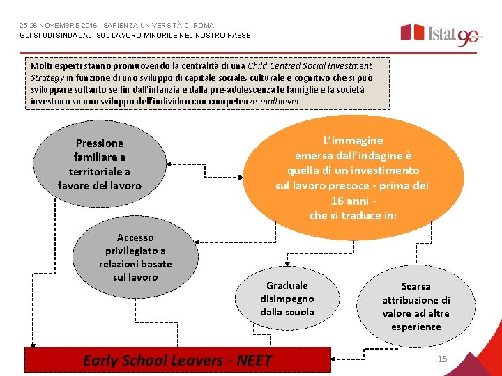 25 -26 NOVEMBRE 2016 | SAPIENZA UNIVERSITÀ DI ROMA GLI STUDI SINDACALI SUL LAVORO