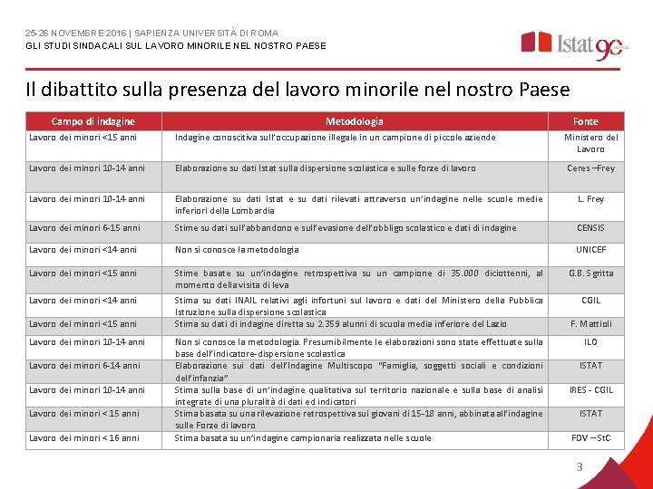 25 -26 NOVEMBRE 2016 | SAPIENZA UNIVERSITÀ DI ROMA GLI STUDI SINDACALI SUL LAVORO