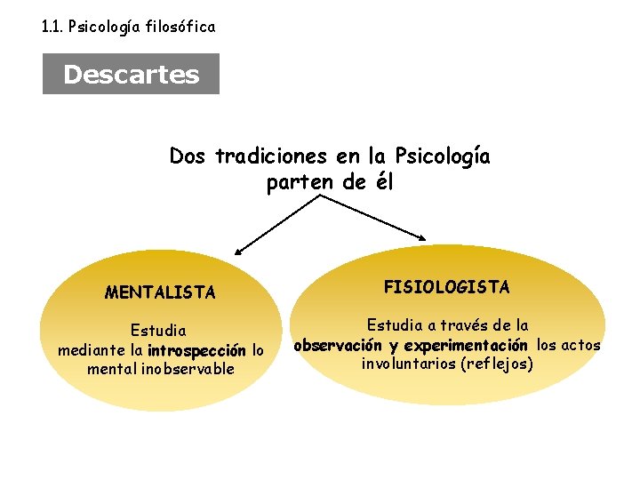 1. 1. Psicología filosófica Descartes Dos tradiciones en la Psicología parten de él MENTALISTA