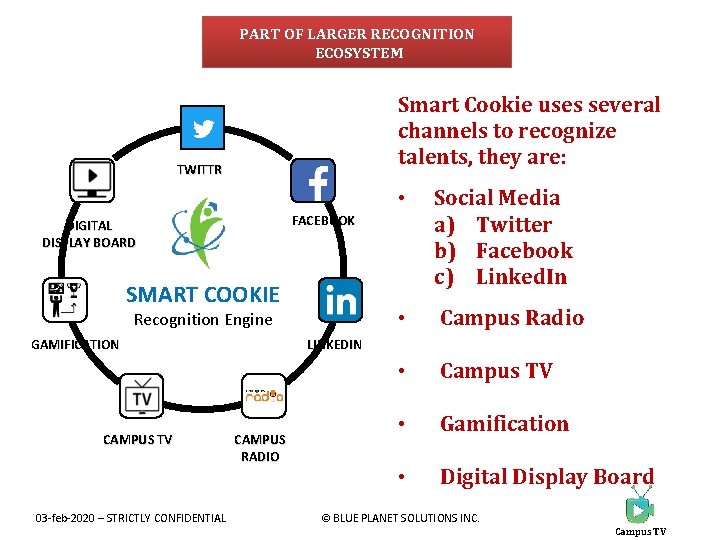 PART OF LARGER RECOGNITION ECOSYSTEM Smart Cookie uses several channels to recognize talents, they