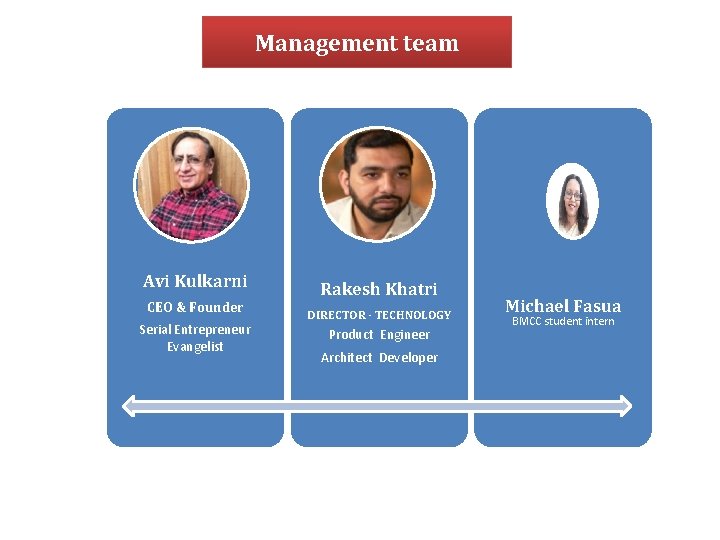 Management team Avi Kulkarni CEO & Founder Serial Entrepreneur Evangelist Rakesh Khatri DIRECTOR -