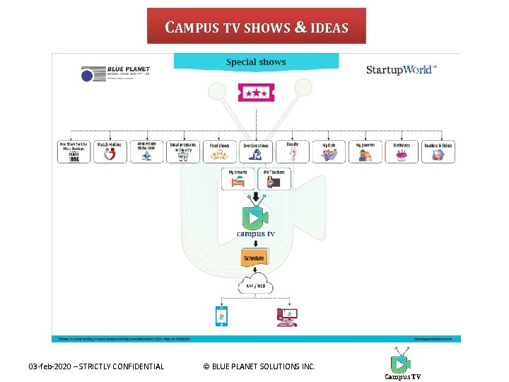 CAMPUS TV SHOWS & IDEAS 03 -feb-2020 – STRICTLY CONFIDENTIAL © BLUE PLANET SOLUTIONS