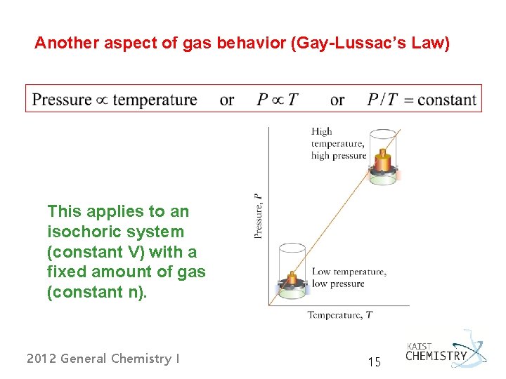Another aspect of gas behavior (Gay-Lussac’s Law) This applies to an isochoric system (constant Another aspect of gas behavior (Gay-Lussac’s Law) This applies to an isochoric system (constant