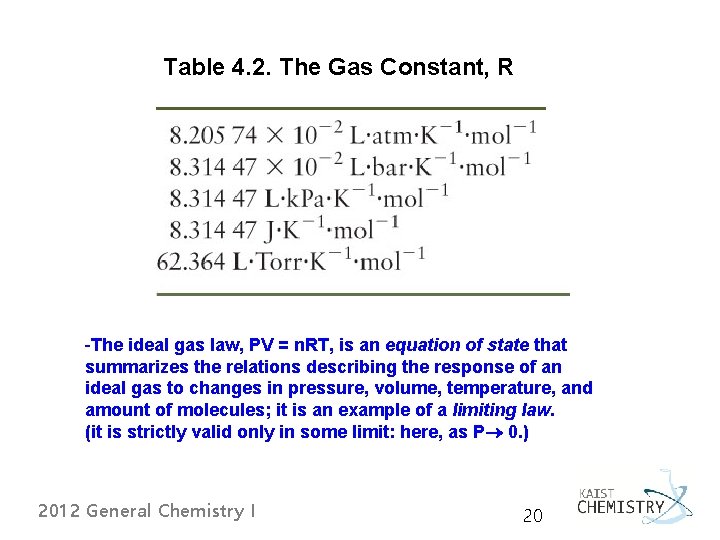 Table 4. 2. The Gas Constant, R -The ideal gas law, PV = n. Table 4. 2. The Gas Constant, R -The ideal gas law, PV = n.