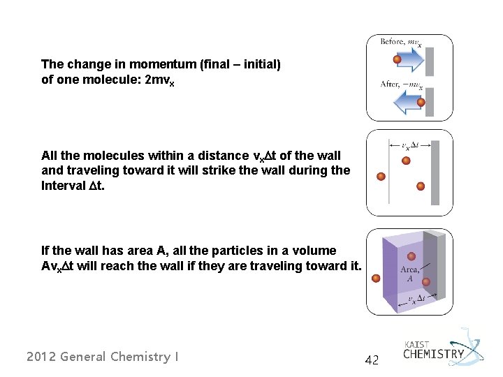 The change in momentum (final – initial) of one molecule: 2 mvx All the The change in momentum (final – initial) of one molecule: 2 mvx All the