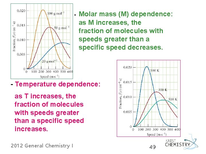 - Molar mass (M) dependence: as M increases, the fraction of molecules with speeds - Molar mass (M) dependence: as M increases, the fraction of molecules with speeds