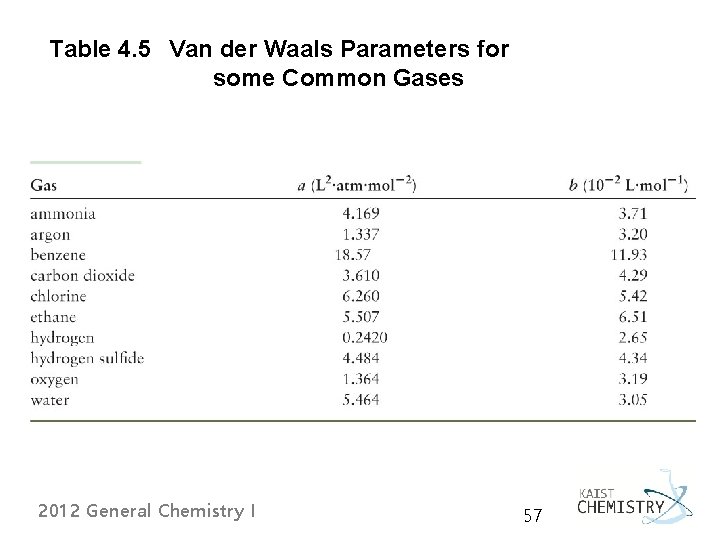 Table 4. 5 Van der Waals Parameters for some Common Gases 2012 General Chemistry Table 4. 5 Van der Waals Parameters for some Common Gases 2012 General Chemistry