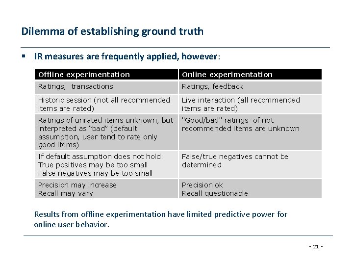 Dilemma of establishing ground truth § IR measures are frequently applied, however: Offline experimentation