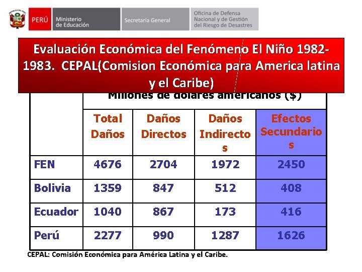 Evaluación Económica del Fenómeno El Niño 19821983. CEPAL(Comision Económica para America latina y el