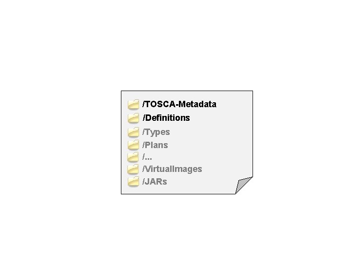 /TOSCA-Metadata /Definitions /Types /Plans /. . . /Virtual. Images /JARs 