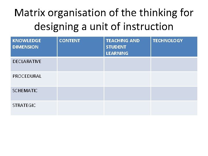 Matrix organisation of the thinking for designing a unit of instruction KNOWLEDGE DIMENSION DECLARATIVE