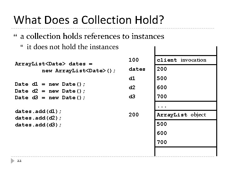 What Does a Collection Hold? a collection holds references to instances it does not