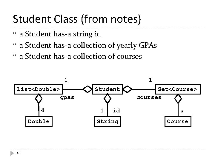 Student Class (from notes) a Student has-a string id a Student has-a collection of