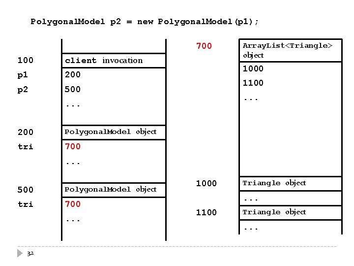 Polygonal. Model p 2 = new Polygonal. Model(p 1); 700 100 client invocation p