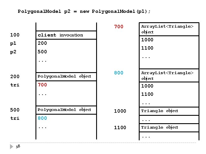 Polygonal. Model p 2 = new Polygonal. Model(p 1); 700 100 client invocation p