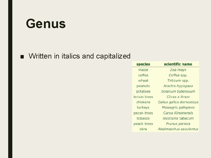 Genus ■ Written in italics and capitalized Genus ■ Written in italics and capitalized