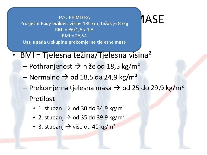 INDEKS TJELESNE MASE EVO PRIMJERA Prosječni Body builder: visine 180 cm, težak je 86