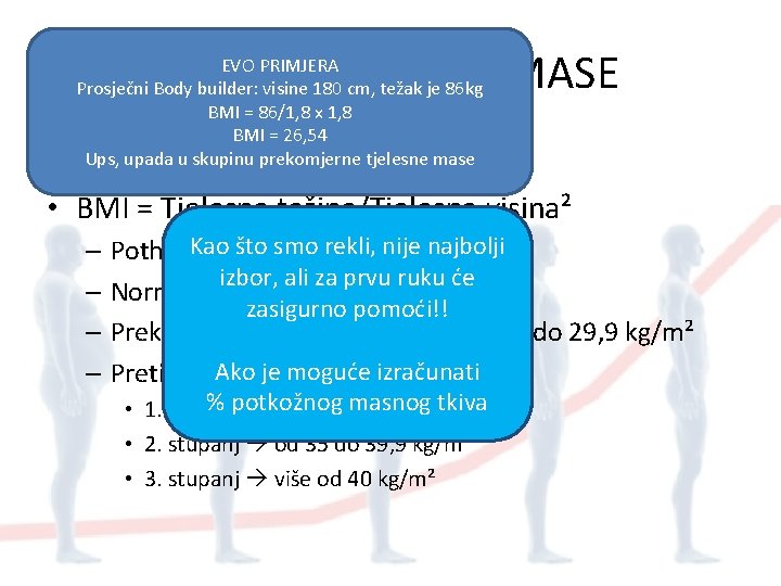 INDEKS TJELESNE MASE EVO PRIMJERA Prosječni Body builder: visine 180 cm, težak je 86