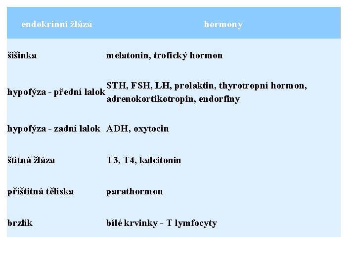 endokrinní žláza šišinka hormony melatonin, trofický hormon STH, FSH, LH, prolaktin, thyrotropní hormon, hypofýza