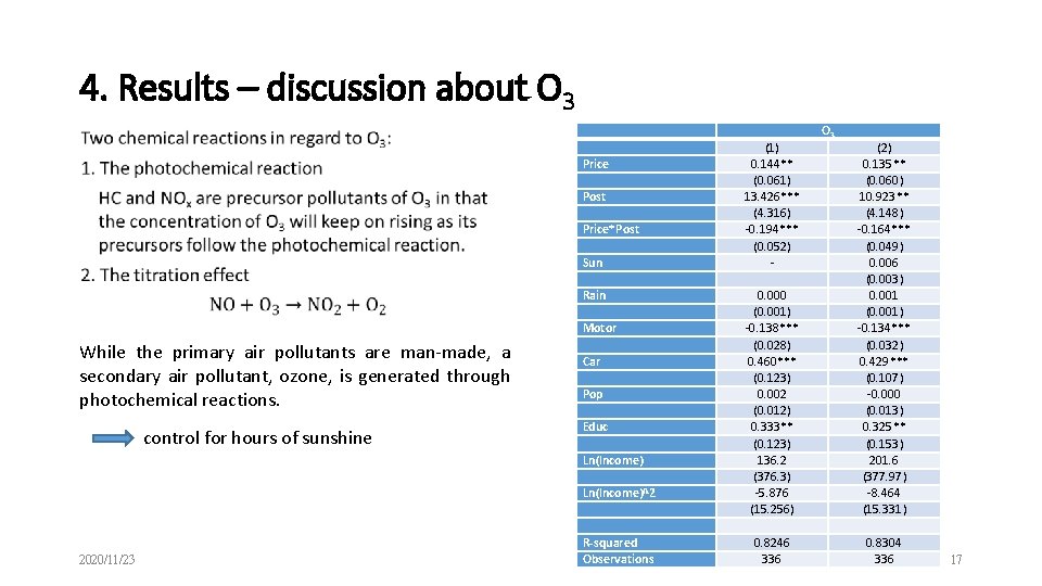 4. Results – discussion about O 3 While the primary air pollutants are man-made,