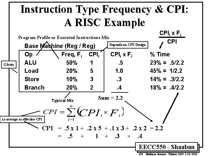 Instruction Type Frequency & CPI: A RISC Example CPIi x Fi Program Profile or Instruction Type Frequency & CPI: A RISC Example CPIi x Fi Program Profile or