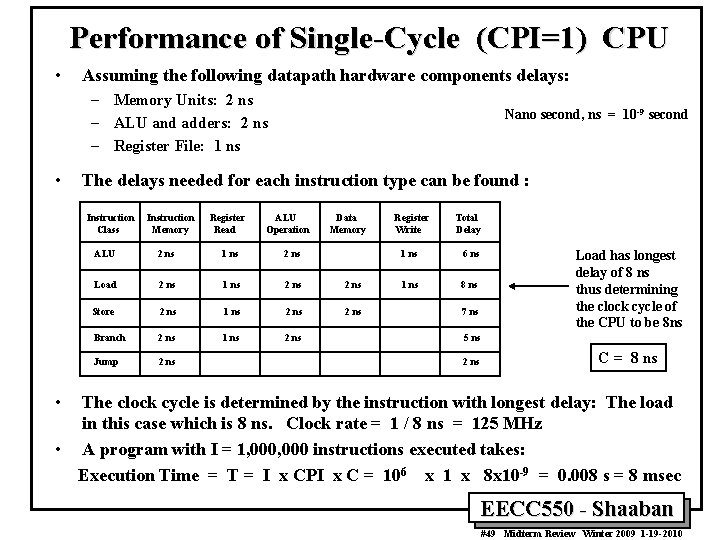 Performance of Single-Cycle (CPI=1) CPU • Assuming the following datapath hardware components delays: –