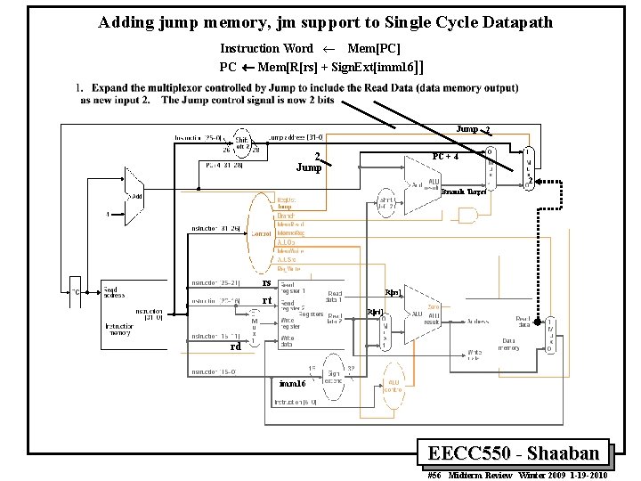 Adding jump memory, jm support to Single Cycle Datapath Instruction Word ¬ Mem[PC] PC