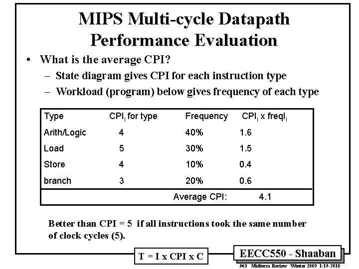 MIPS Multi-cycle Datapath Performance Evaluation • What is the average CPI? – State diagram MIPS Multi-cycle Datapath Performance Evaluation • What is the average CPI? – State diagram