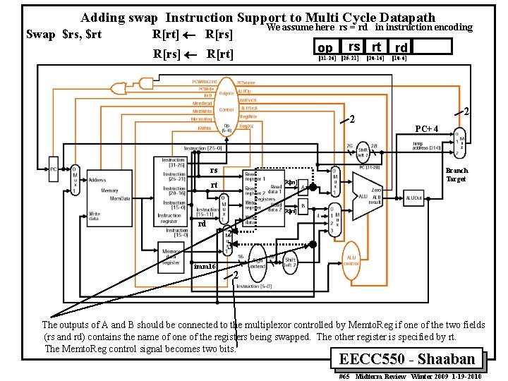 Adding swap Instruction Support to Multi Cycle Datapath Swap $rs, $rt We assume here Adding swap Instruction Support to Multi Cycle Datapath Swap $rs, $rt We assume here