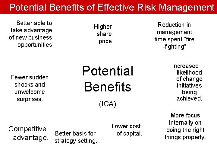 Potential Benefits of Effective Risk Management Better able to take advantage of new business