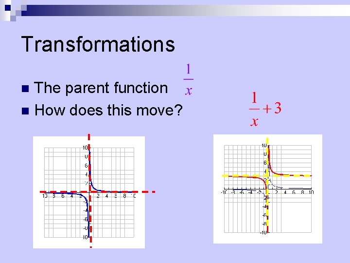 Transformations The parent function n How does this move? n 