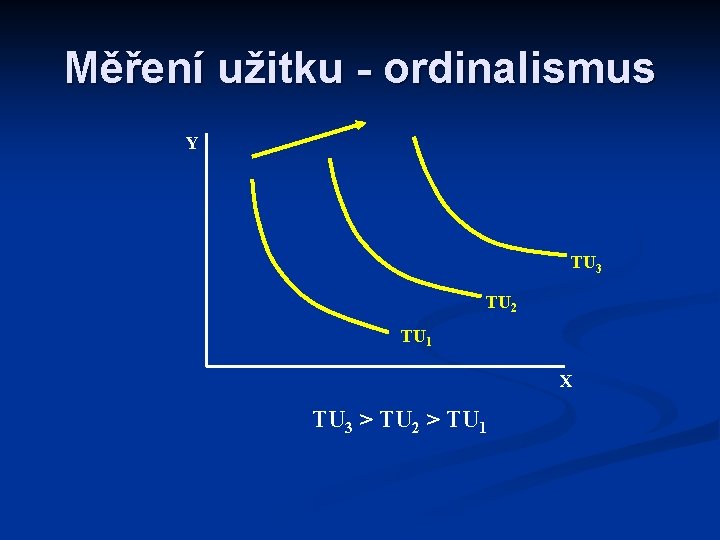 Měření užitku - ordinalismus Y TU 3 TU 2 TU 1 X TU 3