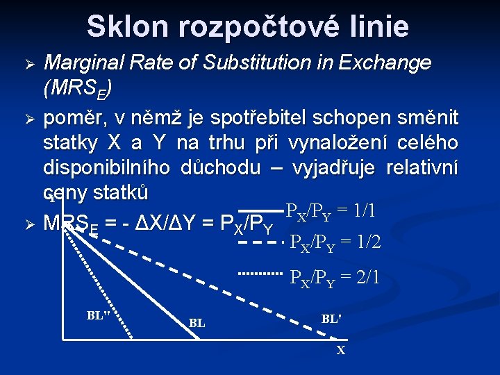 Sklon rozpočtové linie Ø Ø Ø Marginal Rate of Substitution in Exchange (MRSE) poměr,