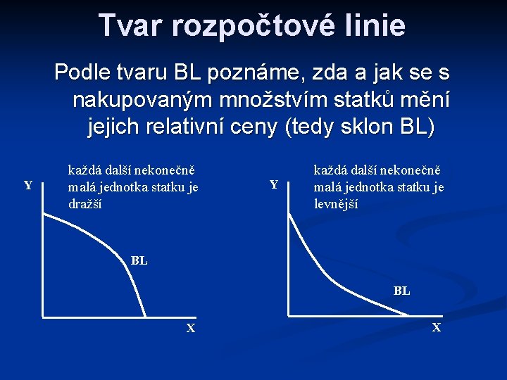 Tvar rozpočtové linie Podle tvaru BL poznáme, zda a jak se s nakupovaným množstvím