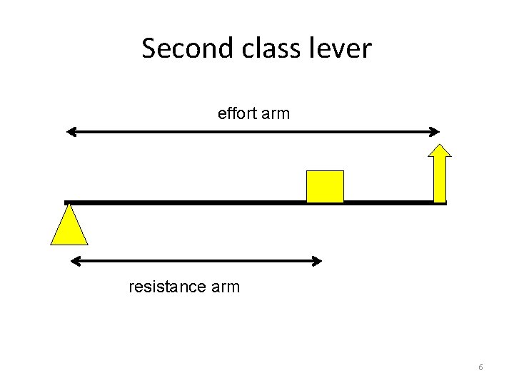 Second class lever effort arm resistance arm 6 