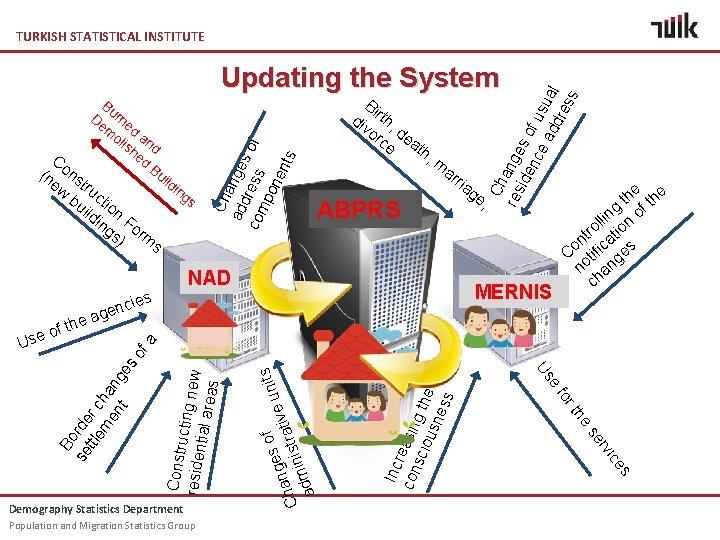 TURKISH STATISTICAL INSTITUTE Co (n ns ild ew tru in gs bu ctio ild