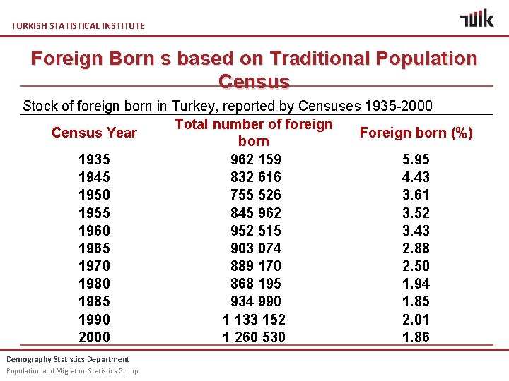 TURKISH STATISTICAL INSTITUTE Foreign Born s based on Traditional Population Census Stock of foreign