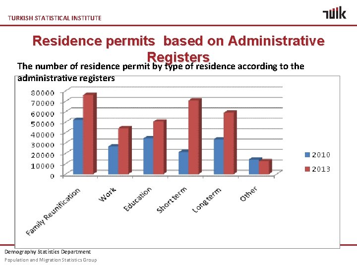 TURKISH STATISTICAL INSTITUTE Residence permits based on Administrative Registers The number of residence permit