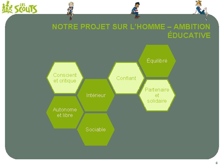 NOTRE PROJET SUR L’HOMME – AMBITION ÉDUCATIVE Équilibré Conscient et critique Confiant Intérieur Partenaire