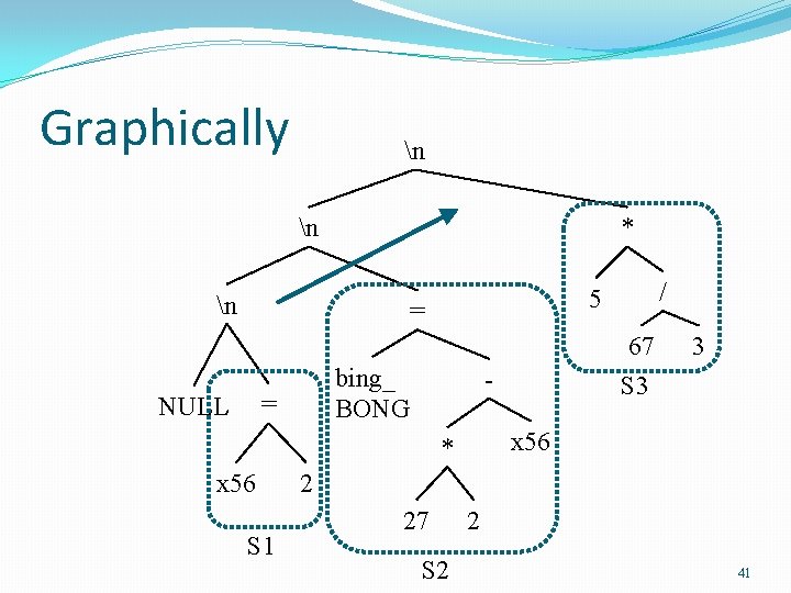 Graphically n n * n = bing_ BONG = NULL S 1 67 S